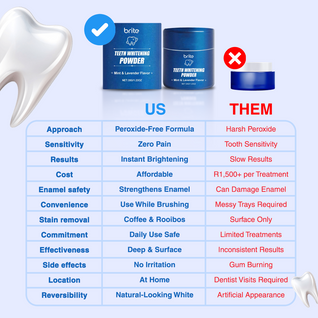 BRITE™ Peroxide-Free Whitening Powder – Zero Sensitivity, Instant Results